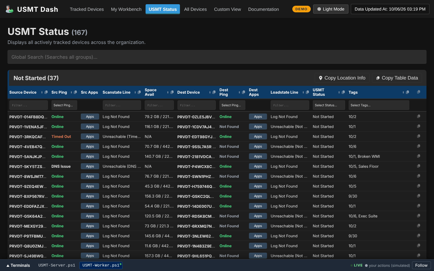 USMT Status page