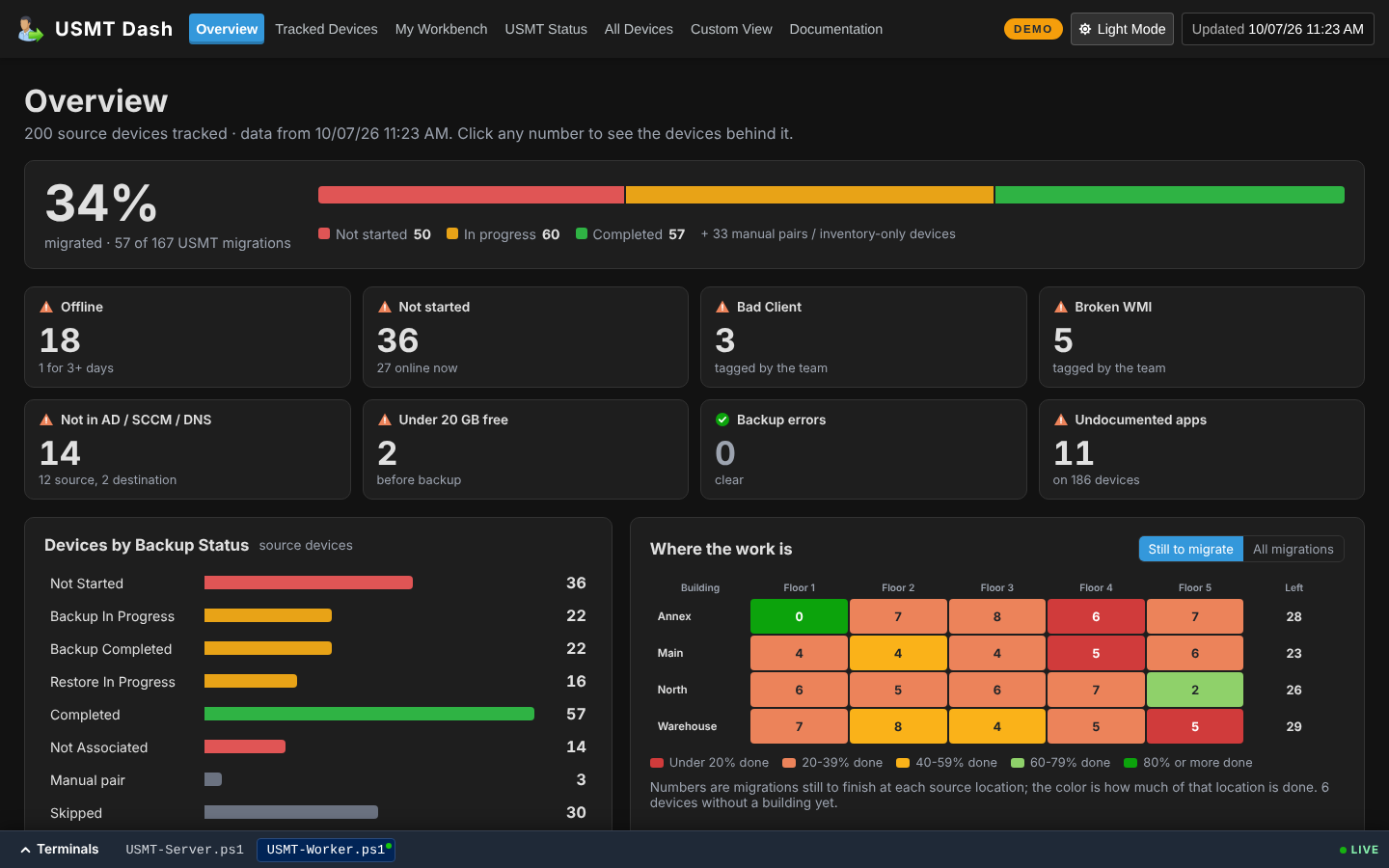 Overview page