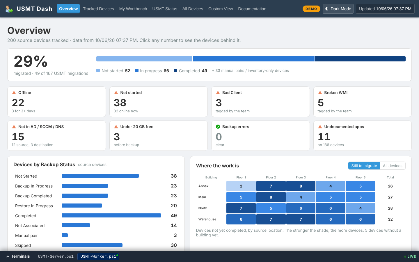 Overview page